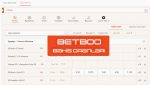 Betboo Bahis Oranları